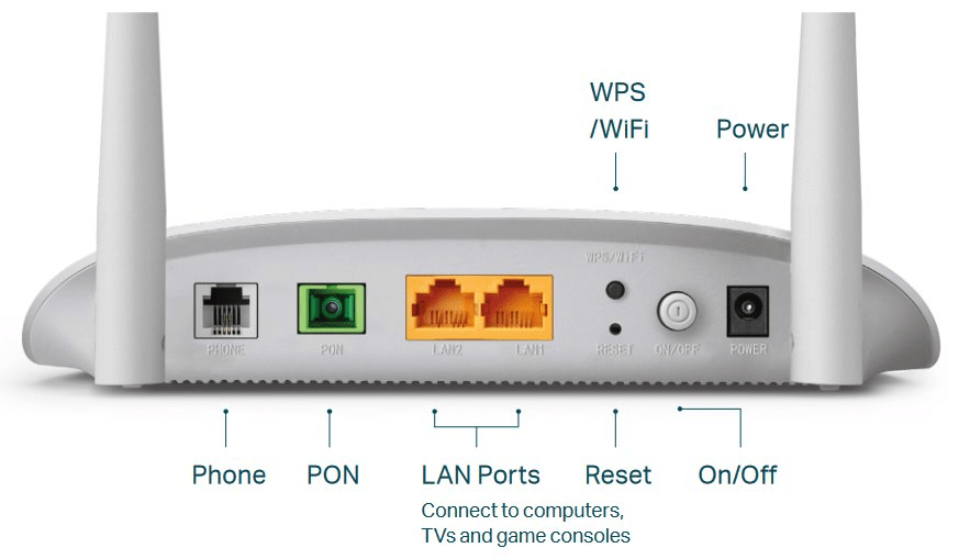 networking How to convert a PON interface to a WAN interface in my