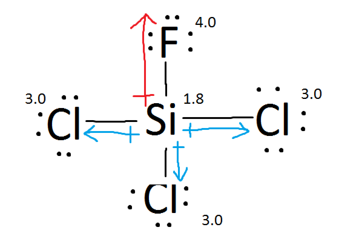 organic chemistry If a molecule has both polar and ionic bonds in it