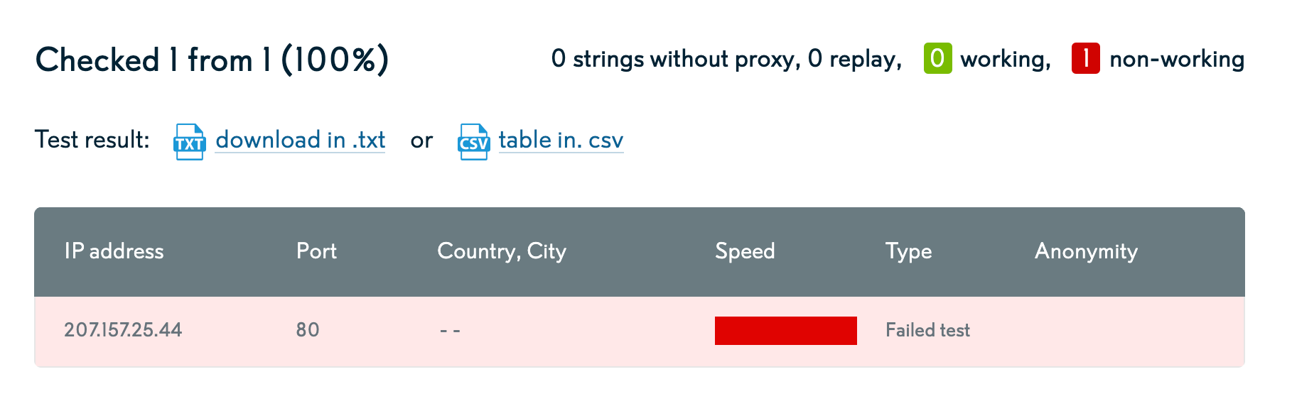 python Using proxy with Chromedriver within Google Cloud Engine