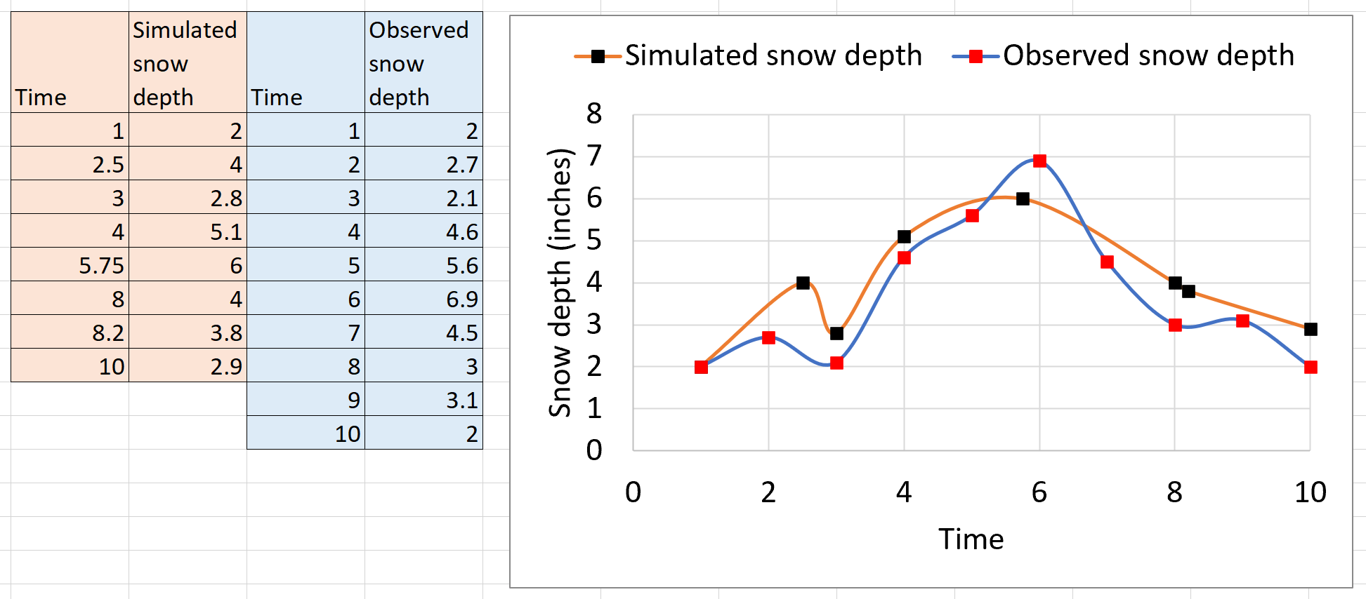 model evaluation What performance indices are best to compare two