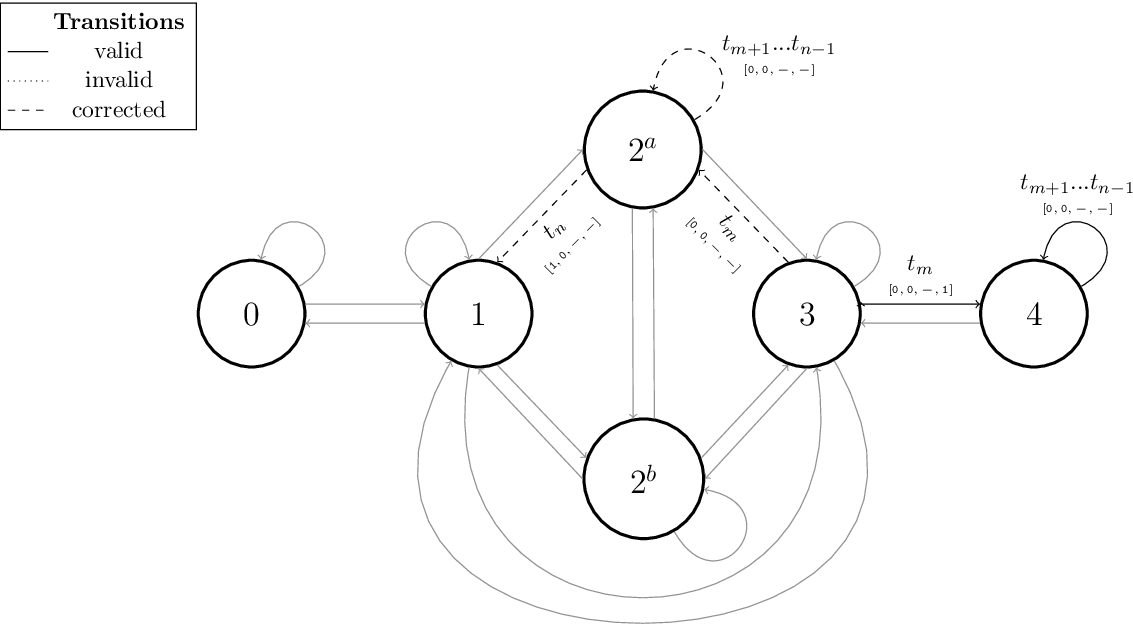tikz pgf How to position legend at corner of tikxpicture bounding box