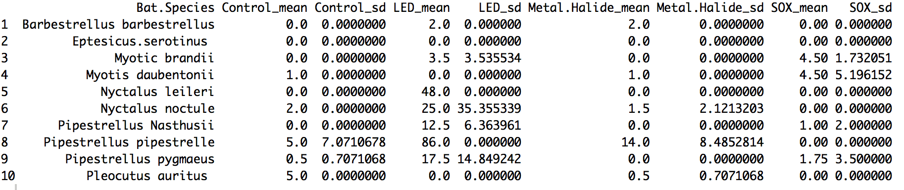 casting R Reshape cast () Help to calculate the standard error