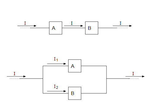 electric circuits What is meant by that an ammeter is always