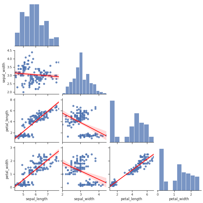 python Change the regression line colour of Seaborn's pairplot