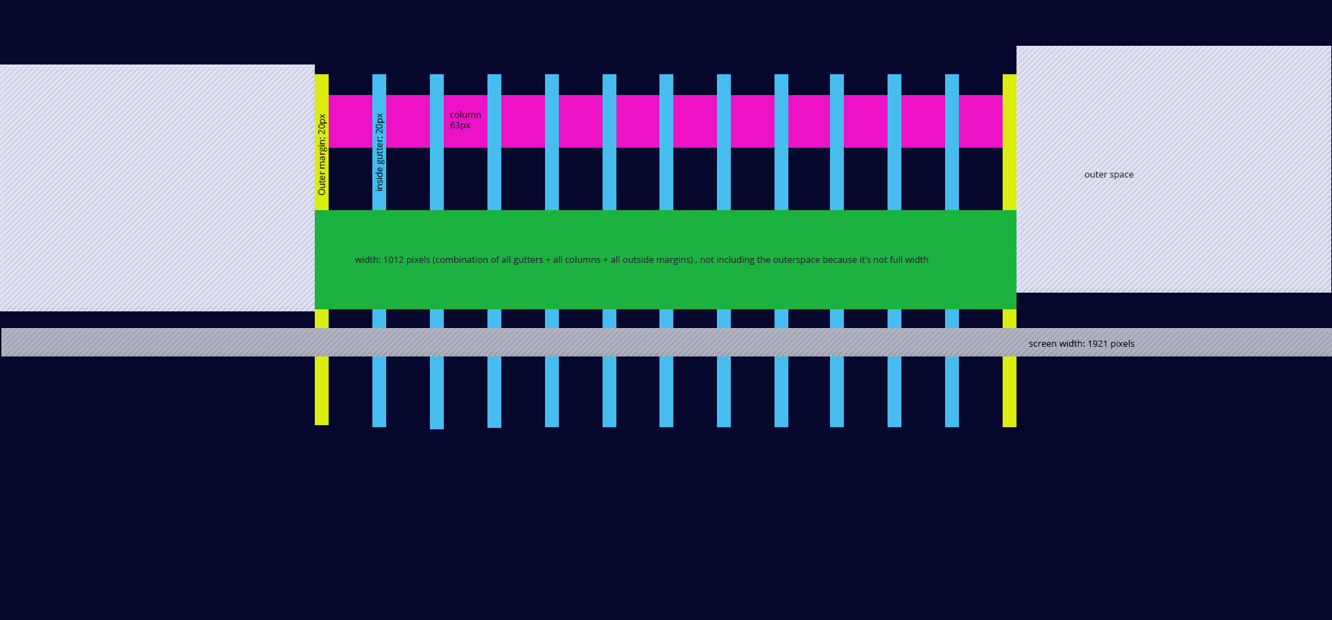 Zurb Foundation Grid Offers Discount www.gbupresnenskij.ru