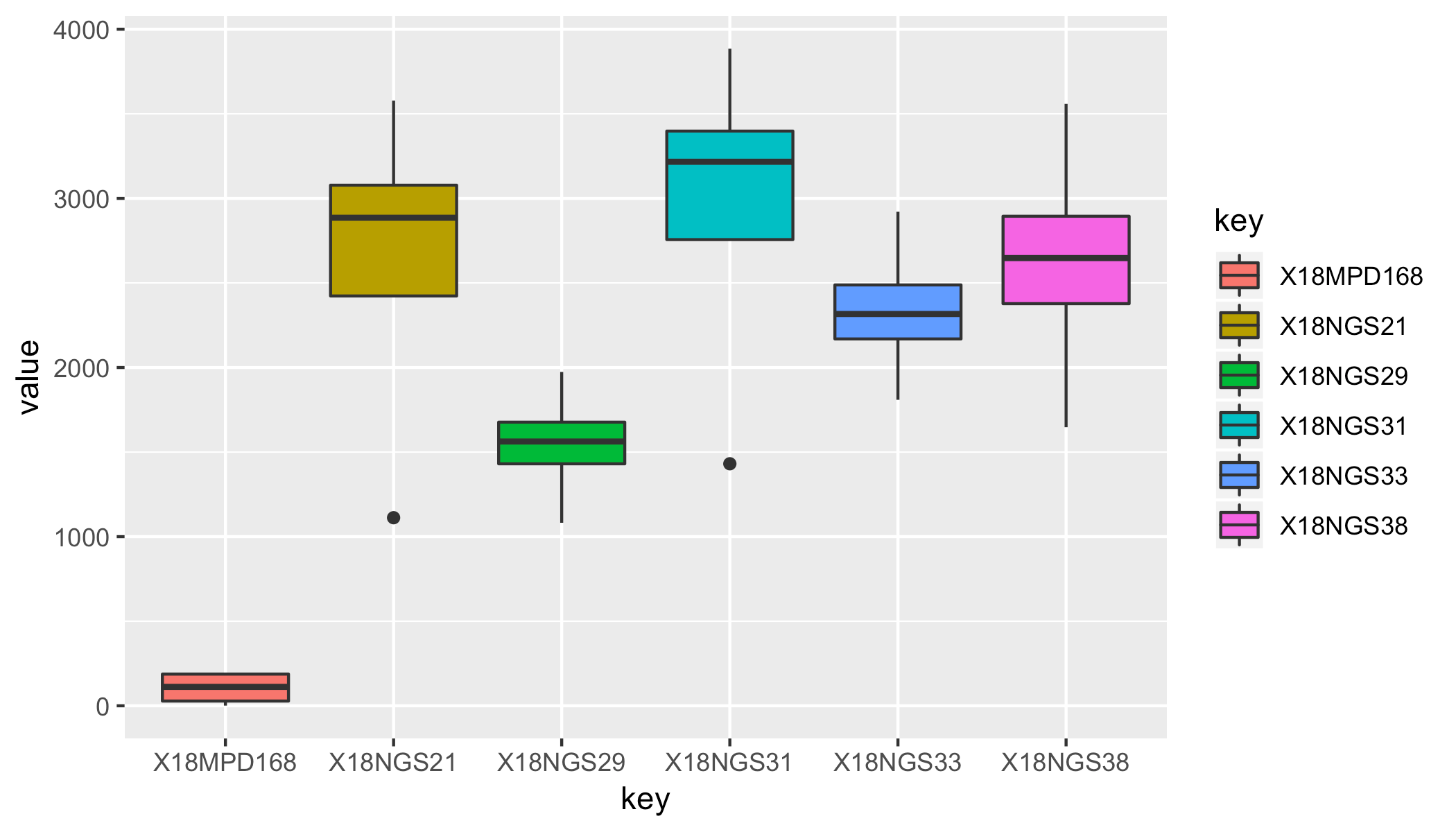 Plotting a boxplot using R Stack Overflow