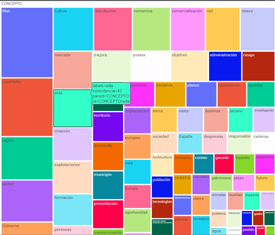 python Change hover text of a plotly express treemap Stack Overflow