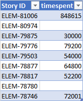 Powerbi - Convert Seconds To Weeks, Days, Hours And Minutes In Power Bi - Stack Overflow