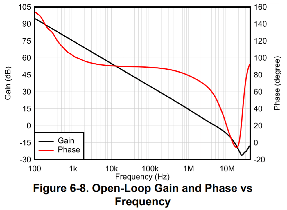 operational amplifier Attenuation in current booster circuit with op