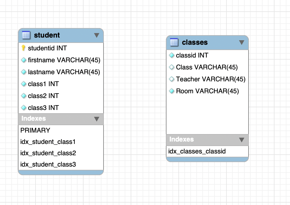 php Inner joining 2 columns from different tables in MYSQL workbench