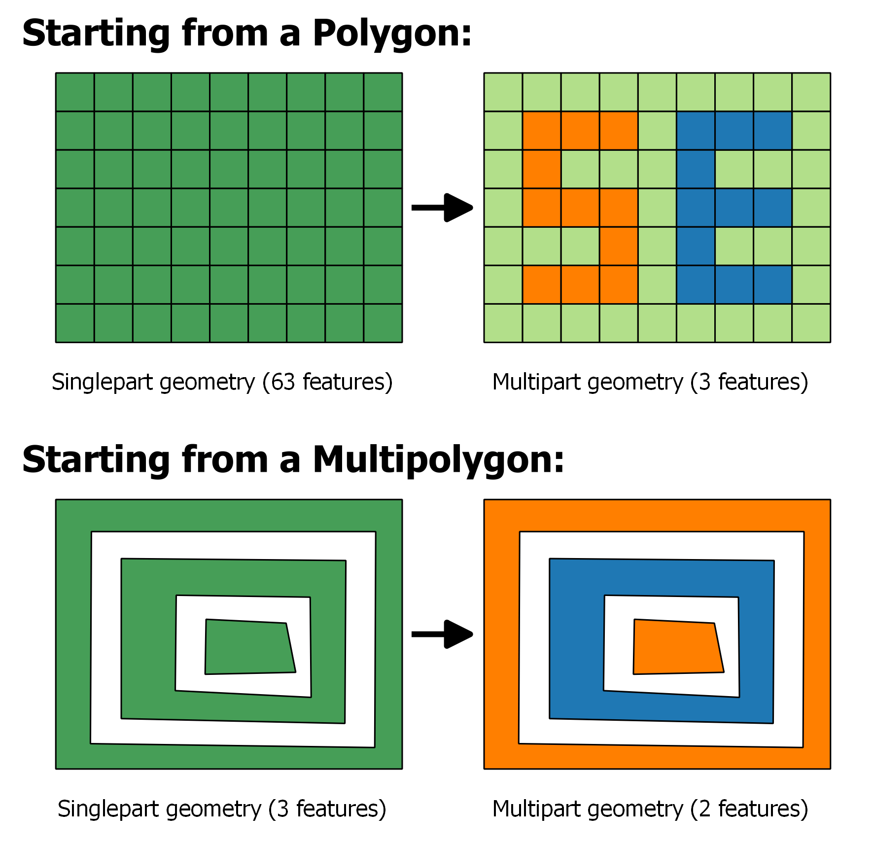 qgis Multipolygon created from Scratch Layer Geographic Information Systems Stack Exchange