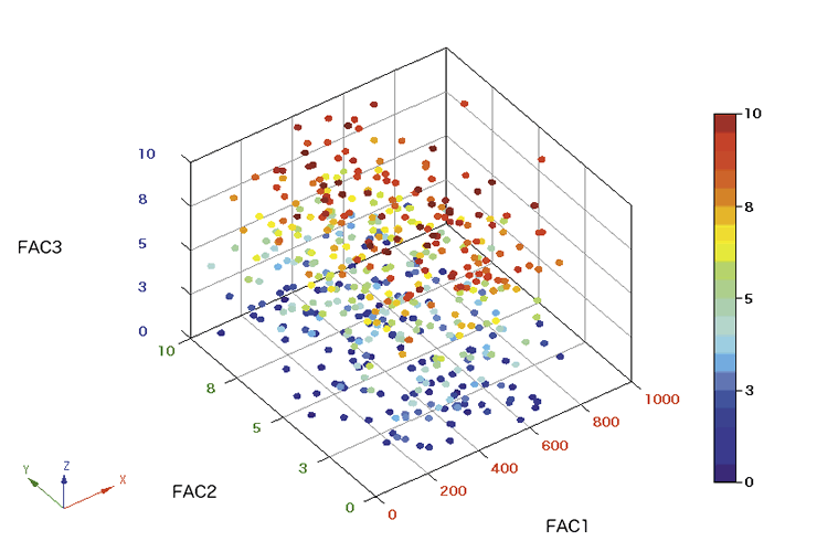 3d scatterplot javascript or SVG Stack Overflow