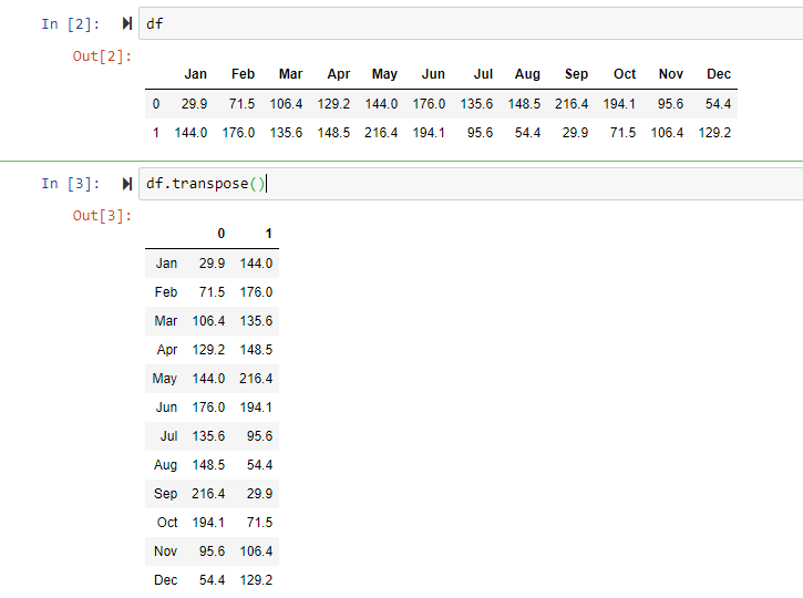 python How to change columns to rows with pandas? Stack Overflow