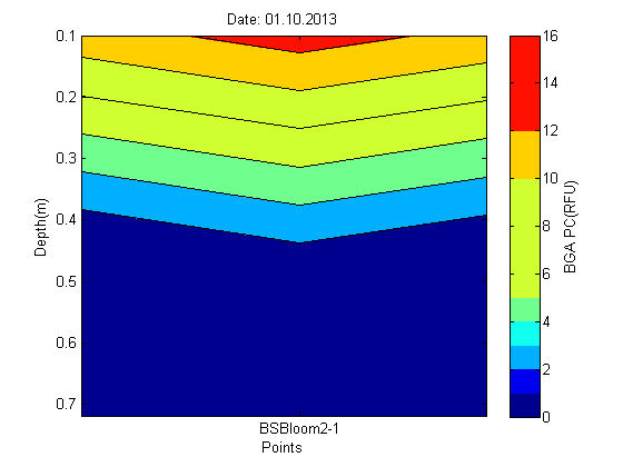 用matlab中的顏色浮點範圍定製的顏色映射圖 優文庫