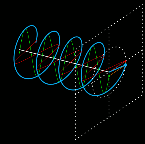 tikz pgf How to plot circular polarized