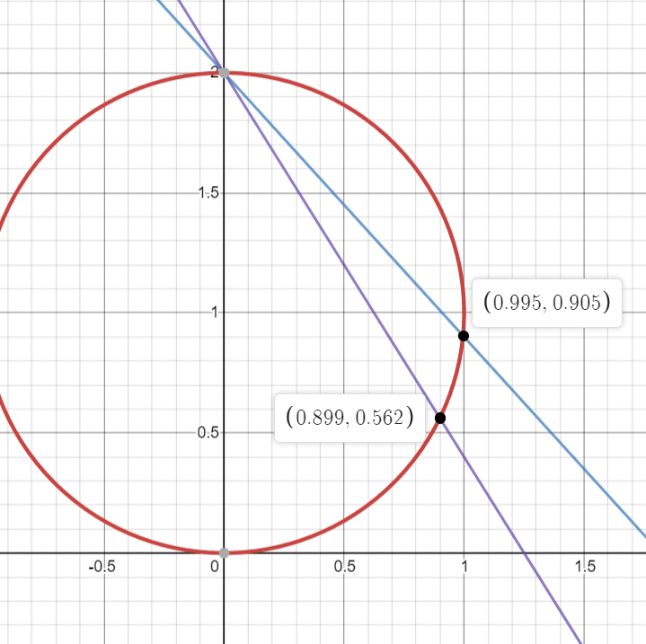 Triangle inequality for a metric Mathematics Stack Exchange