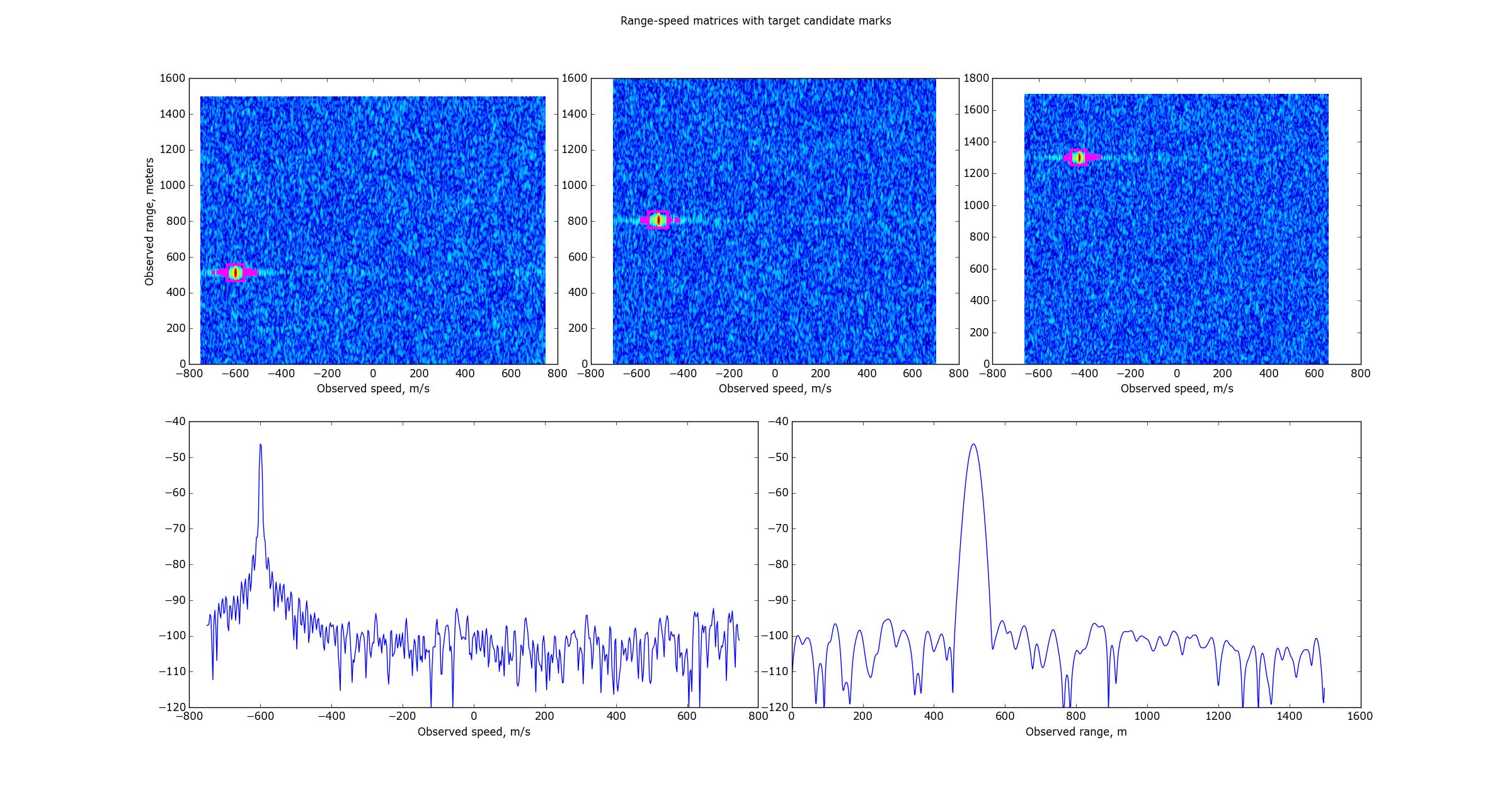 Pulse Doppler Radar how to filter its RangeDoppler matrix? Signal Processing Stack Exchange