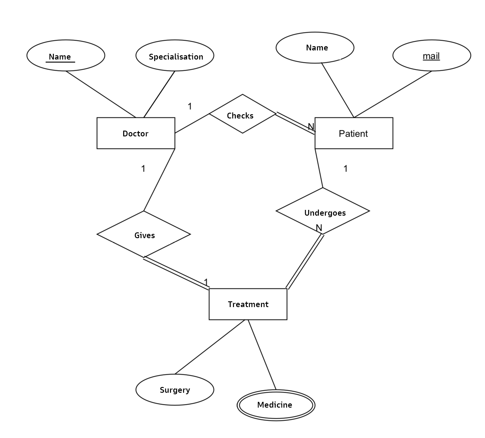 ER-Diagram: Entity with multivalued attribute missing primary key