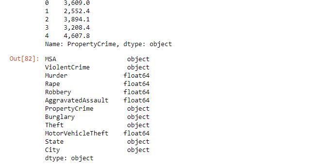 python Can't convert object to float Stack Overflow