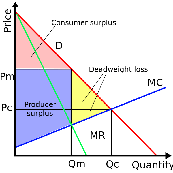consumer theory In Supply and Demand is Quantity the Amount of