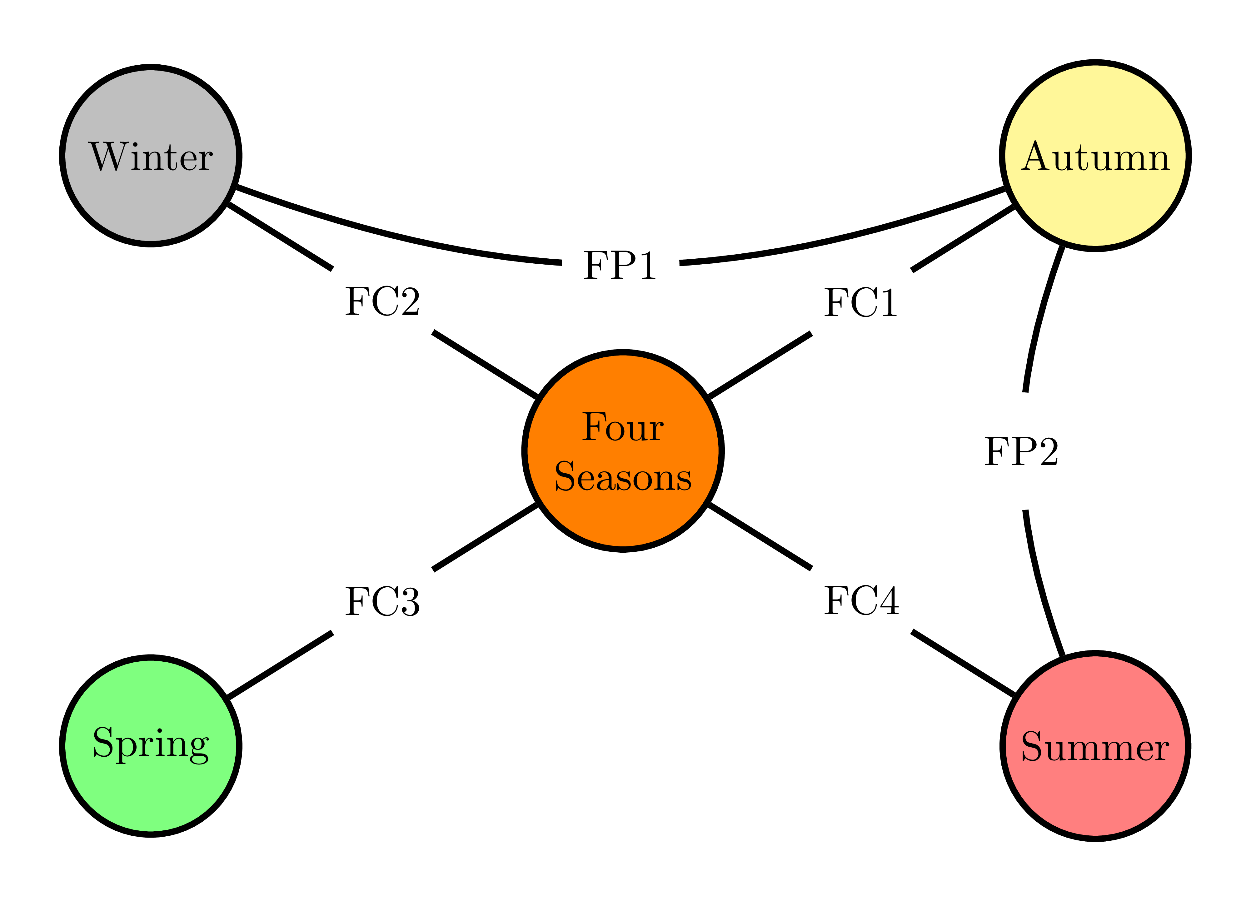 Label on two lines with TeX LaTeX Stack Exchange