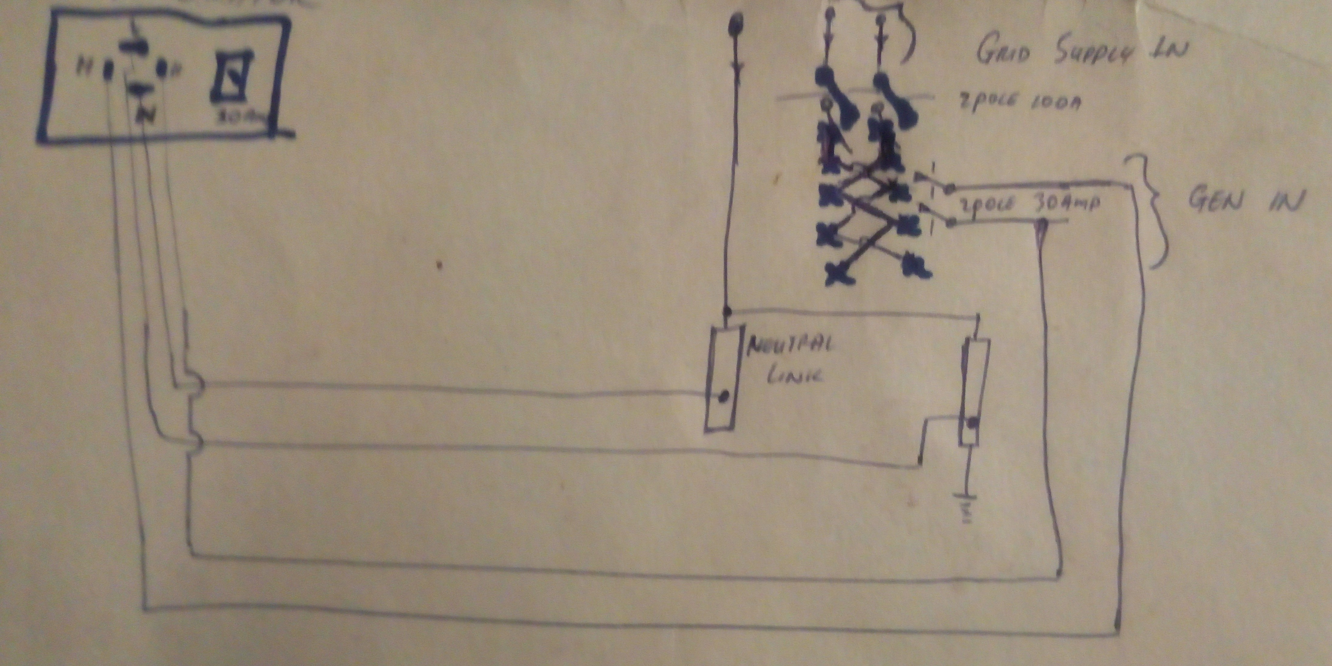 electrical panel Tripping of generator GFCI 30amps breaker Home