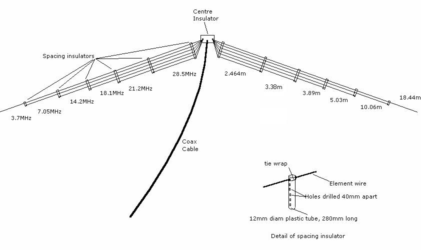Ham Radio 101 What Is A Fan Dipole Antenna vrogue.co