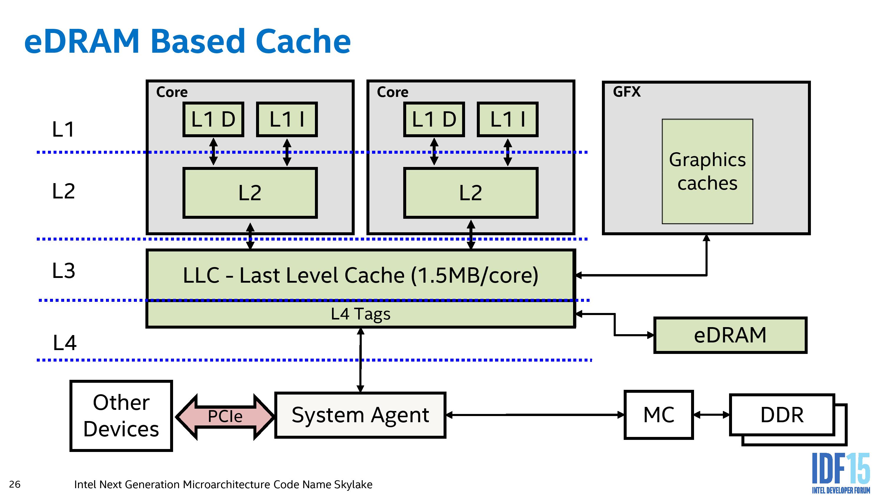 caching What happened to the L4 cache? Stack Overflow