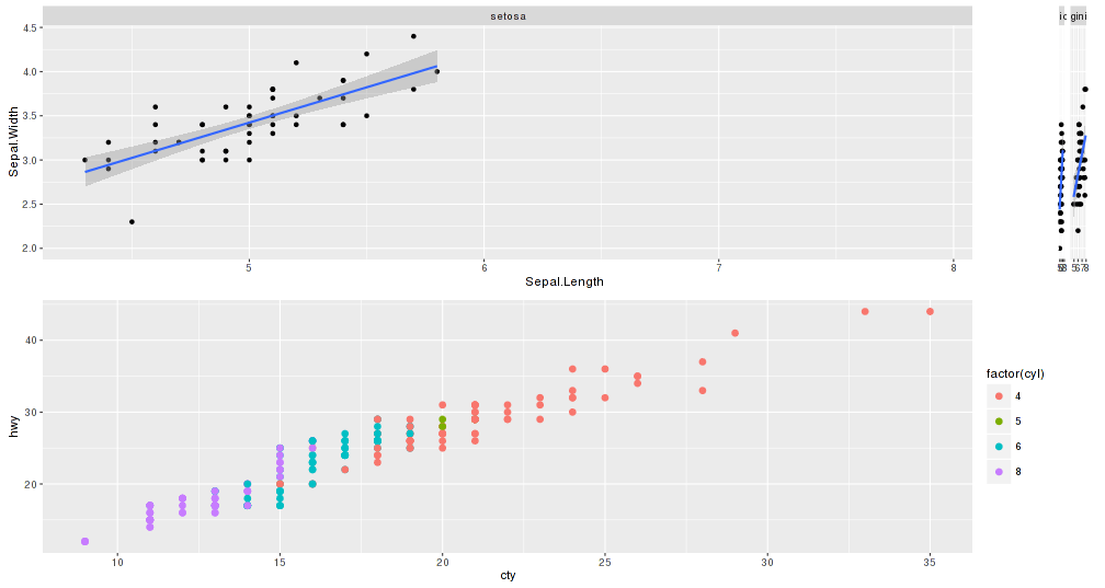 r Arrange common plot width with facetted ggplot 2.0.0 & gridExtra Stack Overflow