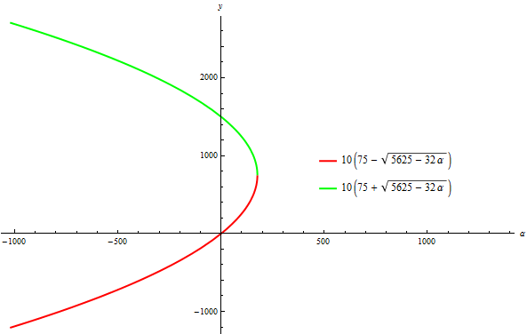 [DIAGRAM] Block Diagram Differential Equation - MYDIAGRAM.ONLINE