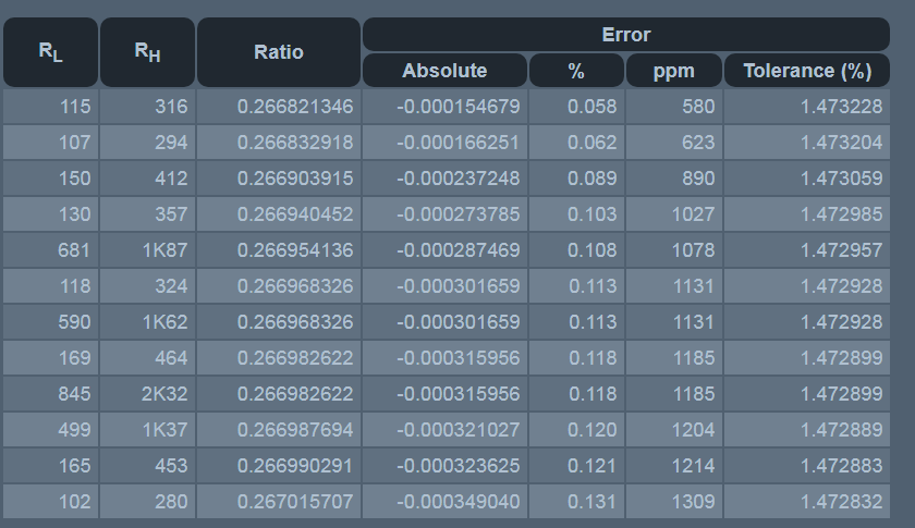 arduino How to select standard resistor values for a voltage divider