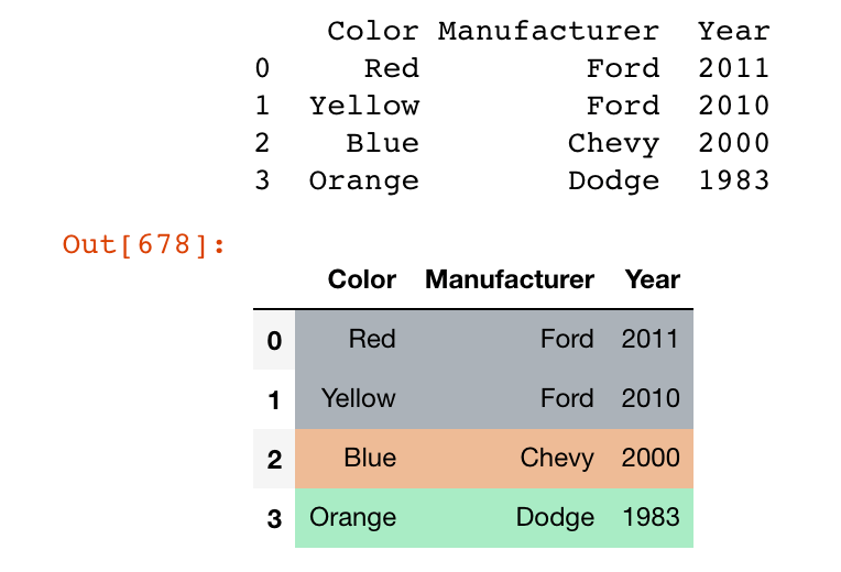 html python color entire pandas dataframe rows based on column values