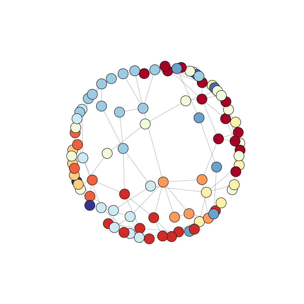python How to draw a small graph with community structure in networkx