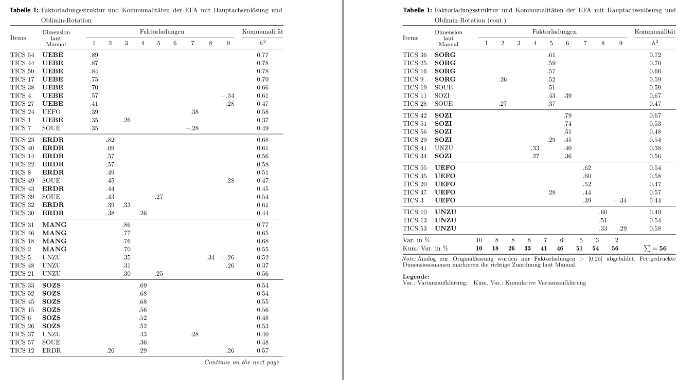 toprule and midrule not covering whole table TeX LaTeX Stack Exchange
