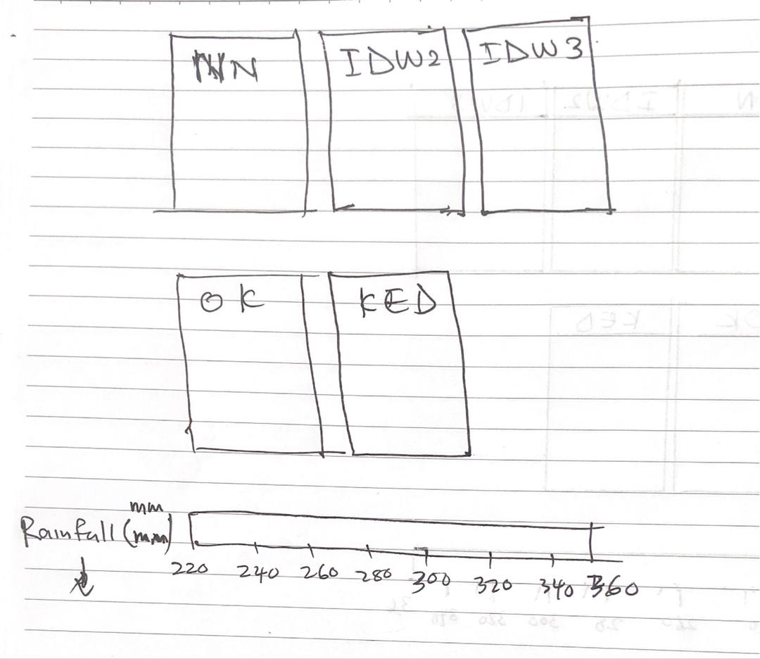 Need to adjust the legend size and title position in tmap package of R