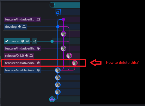 git How to delete a commit from a deleted unmerged branch? Stack