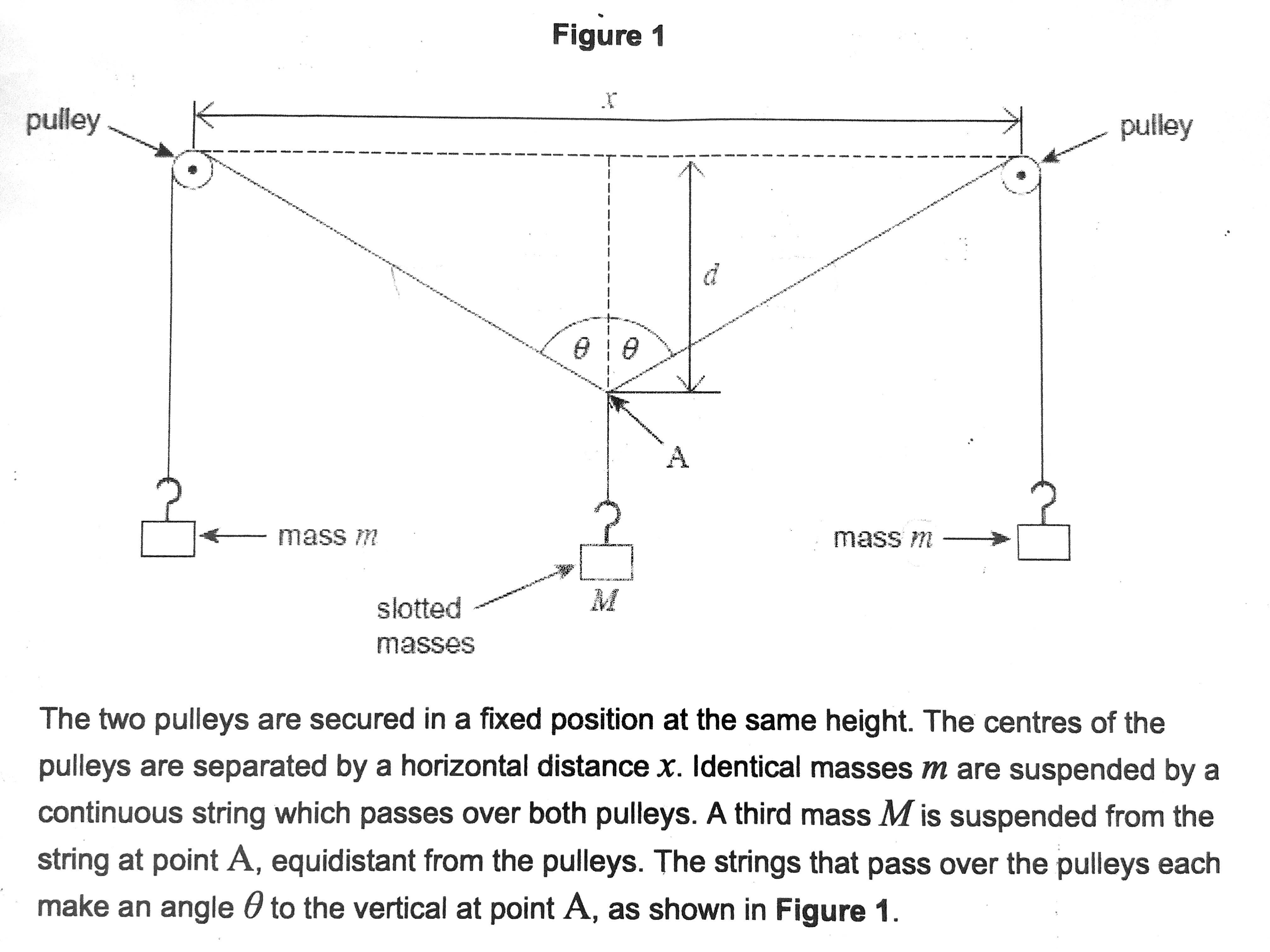 homework and exercises Show that the weight of an object suspended