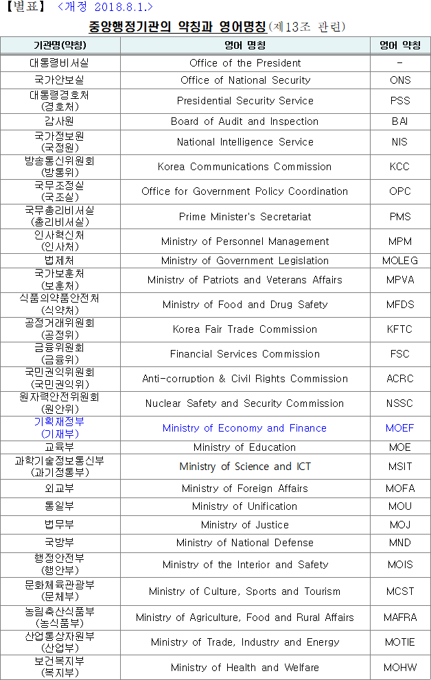 vocabulary Are there many (or any) 'respectable' acronyms or