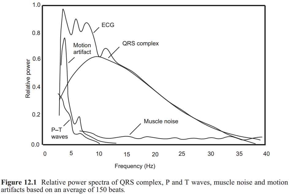 FFT of ecg signals Solveforum