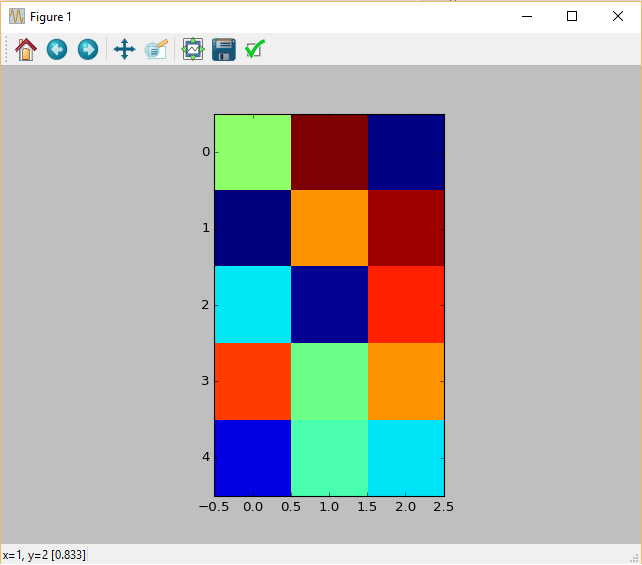 python 2D Map in matplotlib with discrete values Stack Overflow