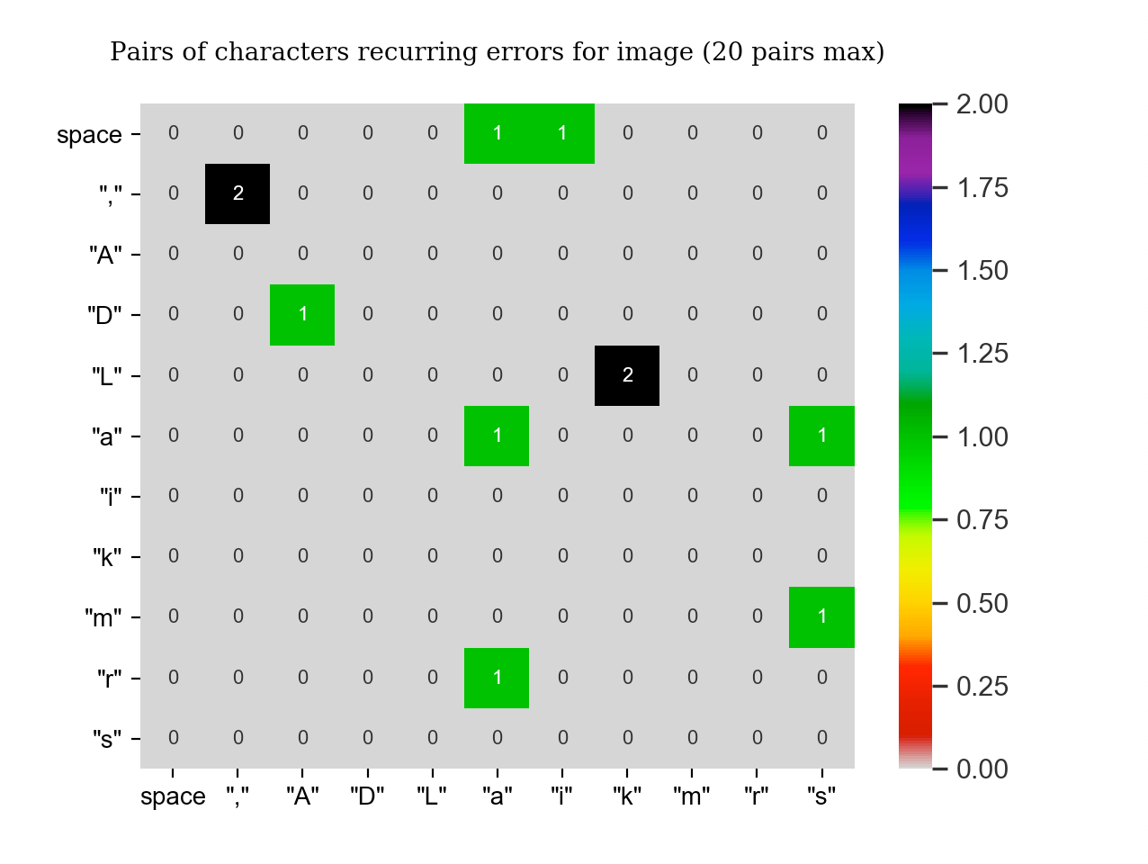 PythonMatplotlib Display xlabel and ylabel Stack Overflow