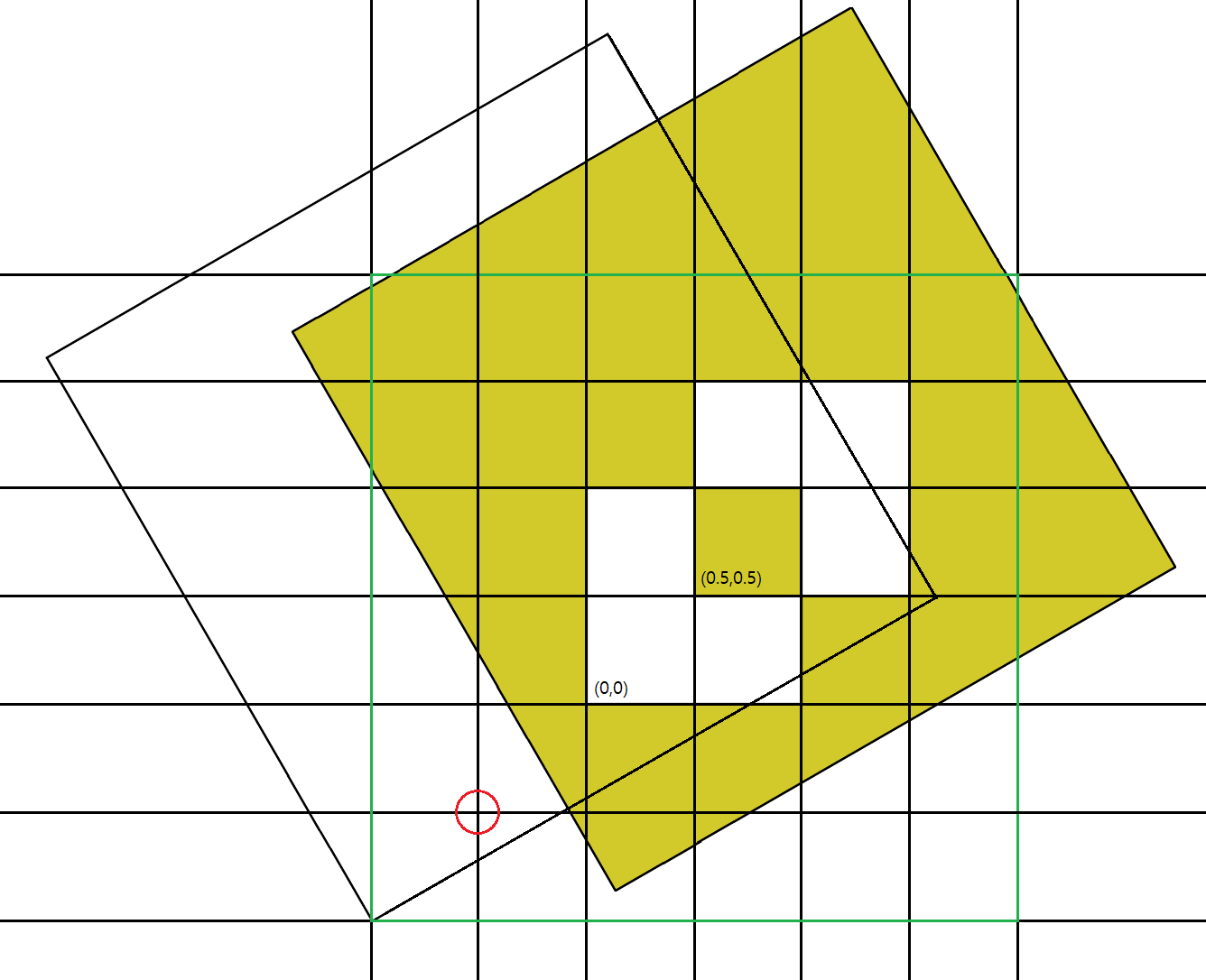 How do rotation and shifting transformation work in TikZ? TeX LaTeX