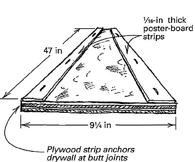 finishing - Should drywall be hung horizontally or vertically? - Home