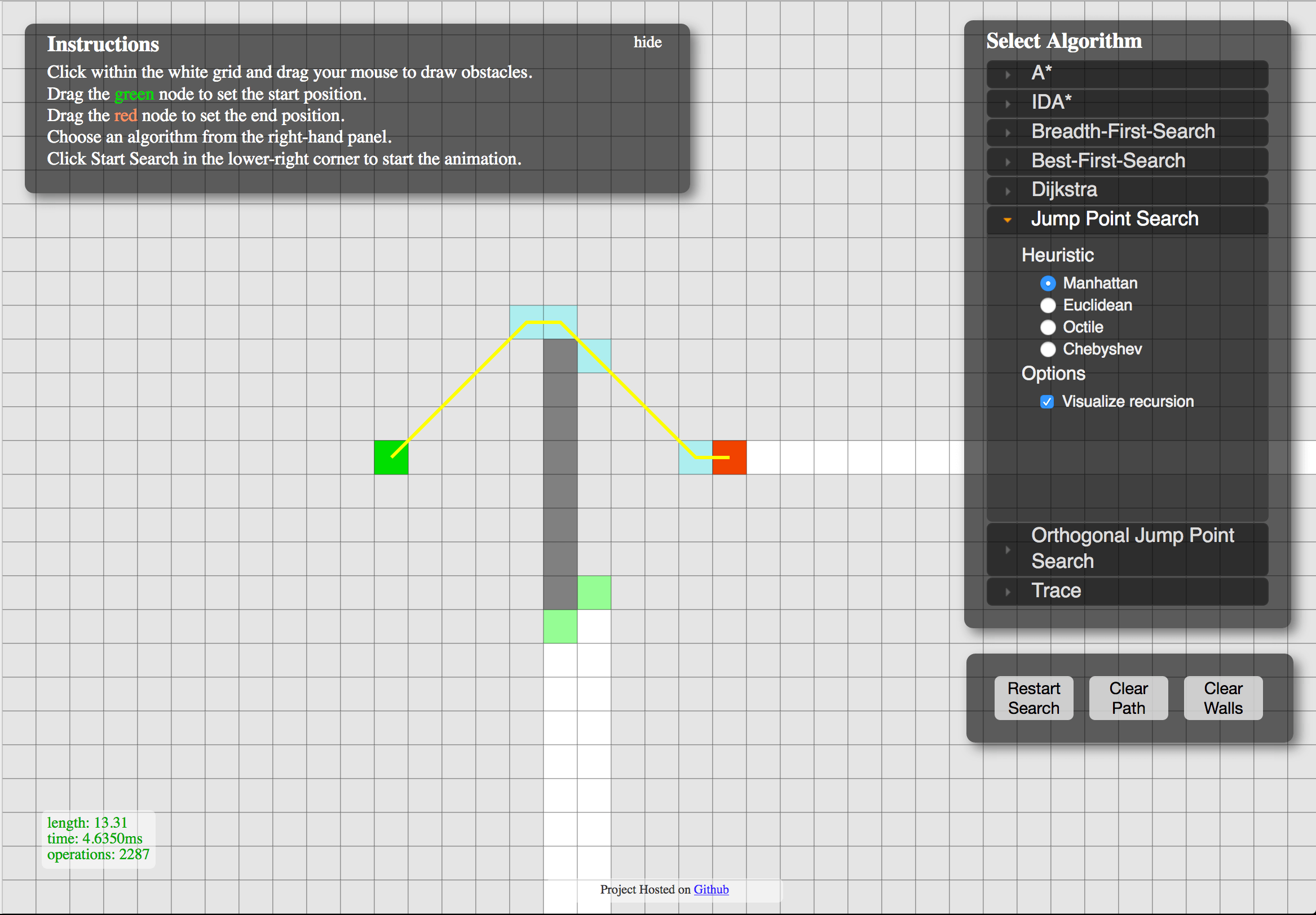 How does Jump Point Search algorithm work and why is it so efficient