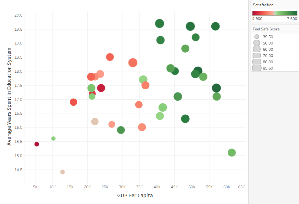 tableau What are the differences between multivariate data