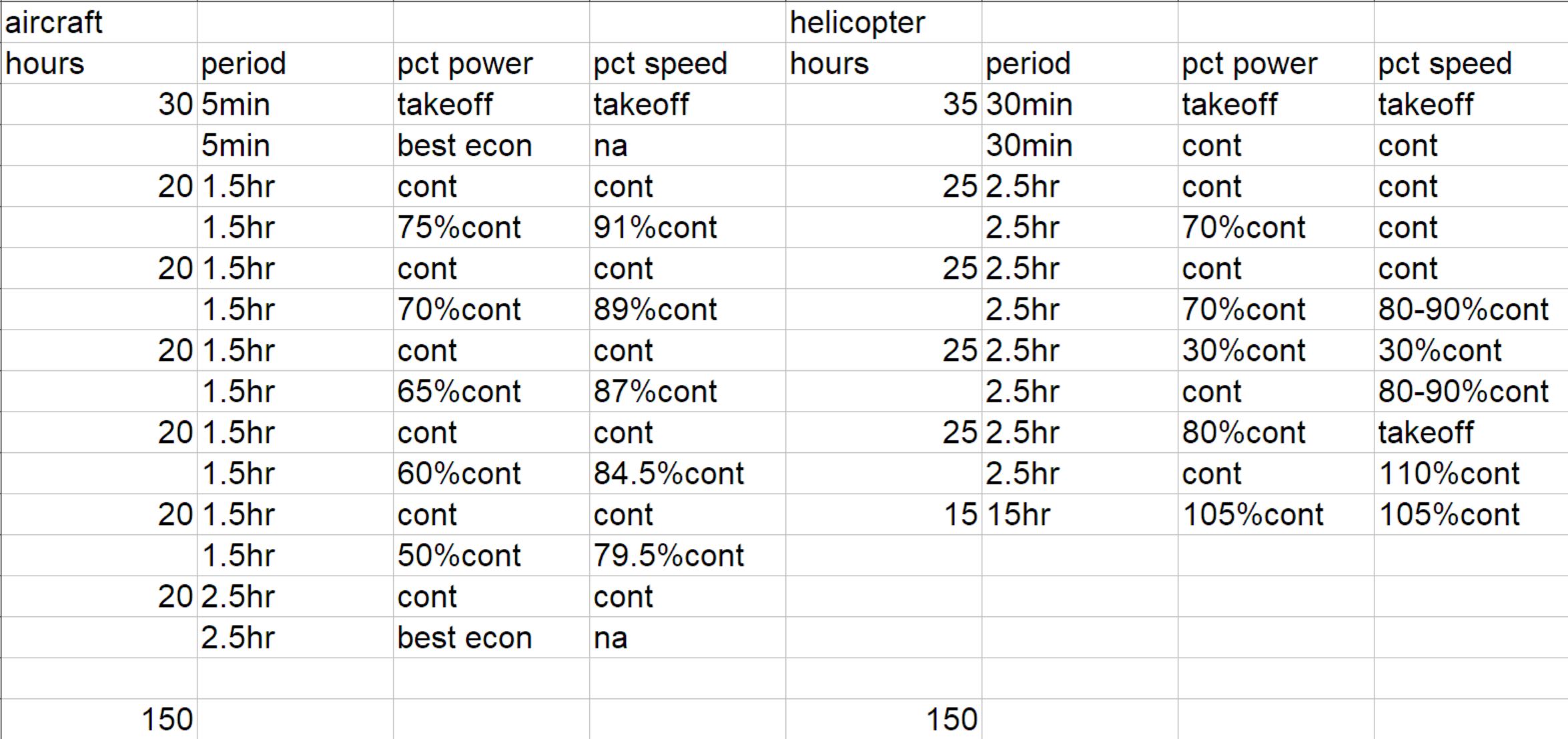 Why do the Lycoming HIO-360 A1A and IO-360 engines produce different
