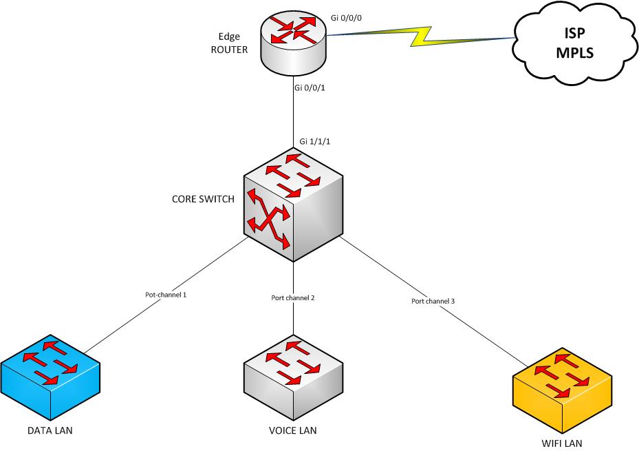 Verify my cisco QoS script Network Engineering Stack Exchange