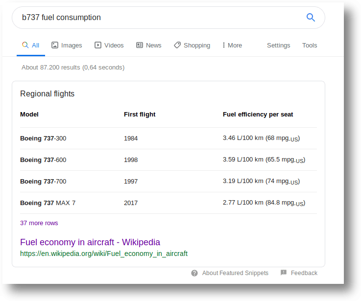 boeing 737 What is the typical fuel consumption of a 737 in MPG