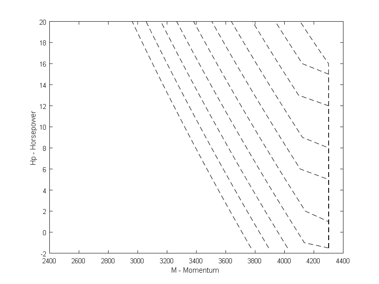 for loop Replacing values closest to Nan with a value, within a