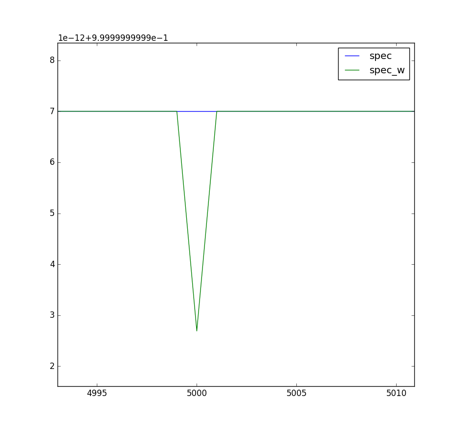 python Butterworth lowpass filter Signal Processing Stack Exchange